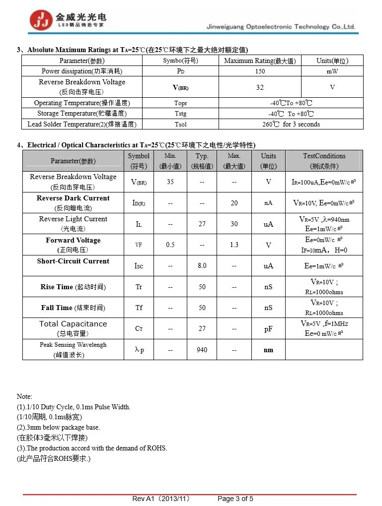 赤外線led 750、880、940nmの、角度< = 20度仕入れ・メーカー・工場