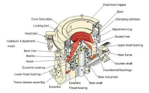 sanbao stone crusher plant