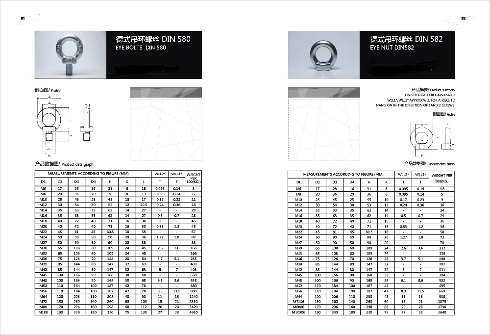 hardware fastener wholesale din580 eye bolt clamp