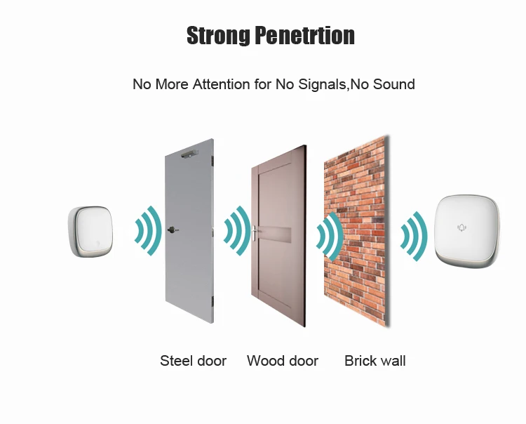 wireless ring doorbell