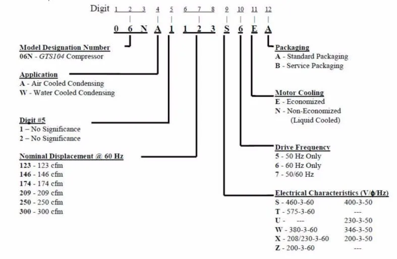 Carrier Tonnage By Model Number