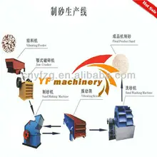 YF sand making production line(ISI9001/CE)
