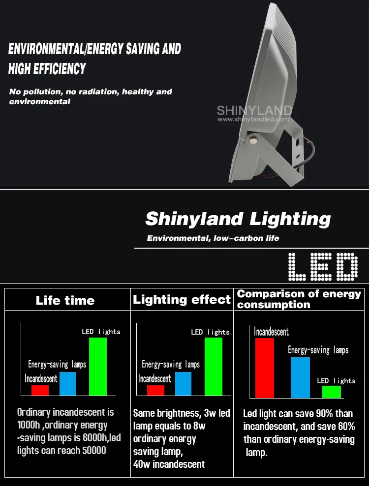cree led flood light