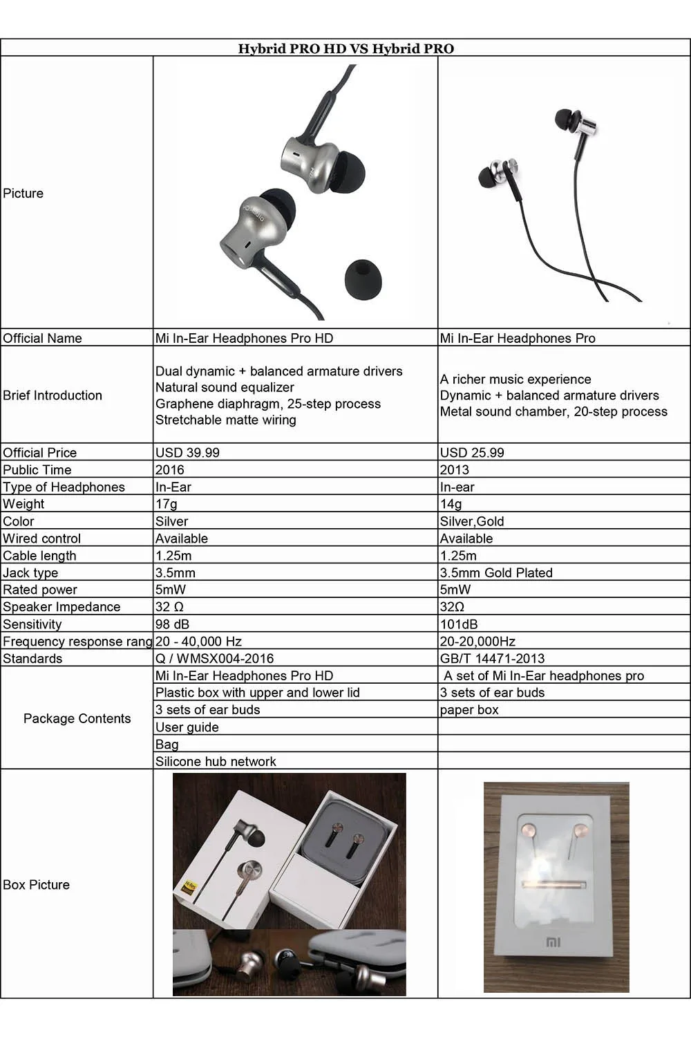 Xiaomi Mi In-Ear Headphone Pro Hybrid HD Xiaomi Cellphone Headset - ANKUX.COM