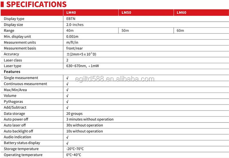 1 LM40150 canshu