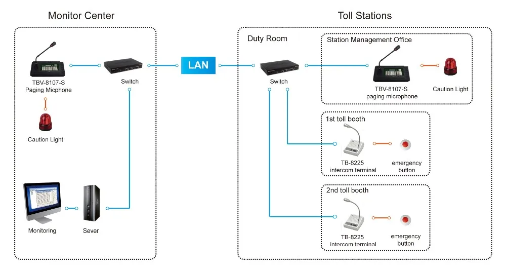 toll-station-solution.jpg