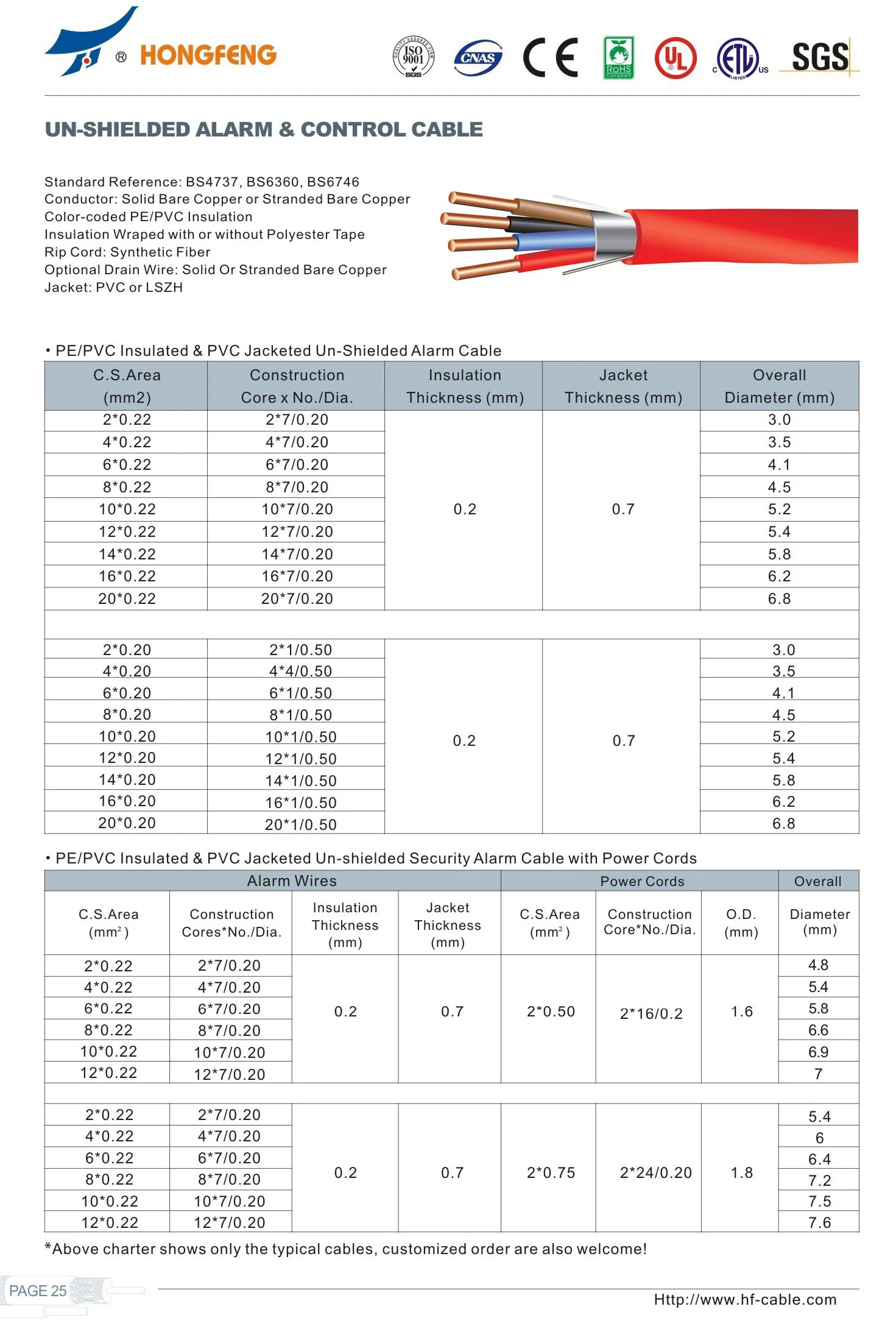 Fire Alarm Cable