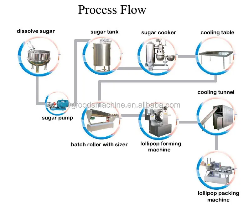 process-flow.jpg