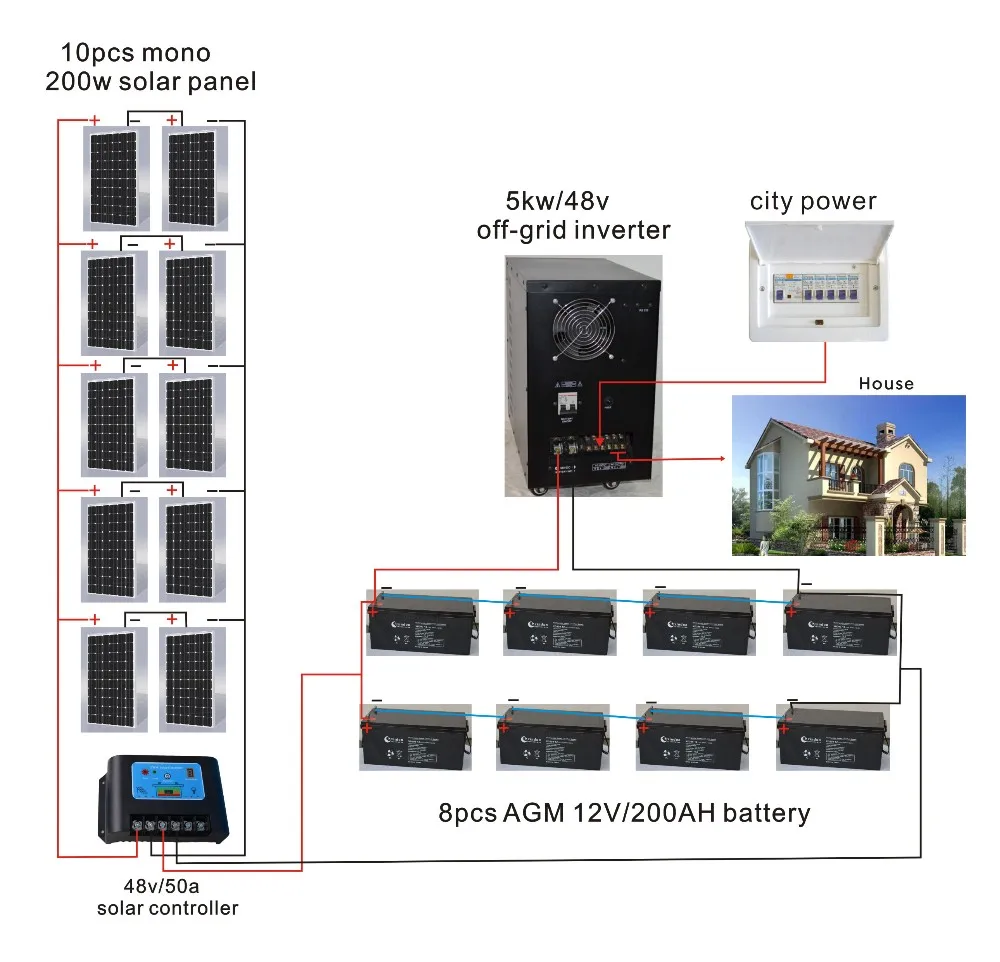 Off Grid Home Solar Power System