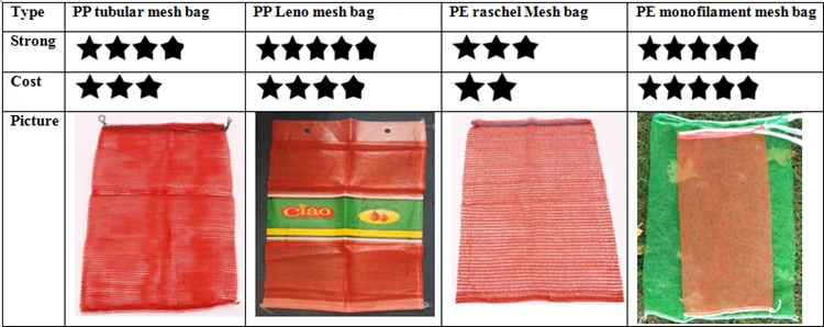 Mesh bag types.png