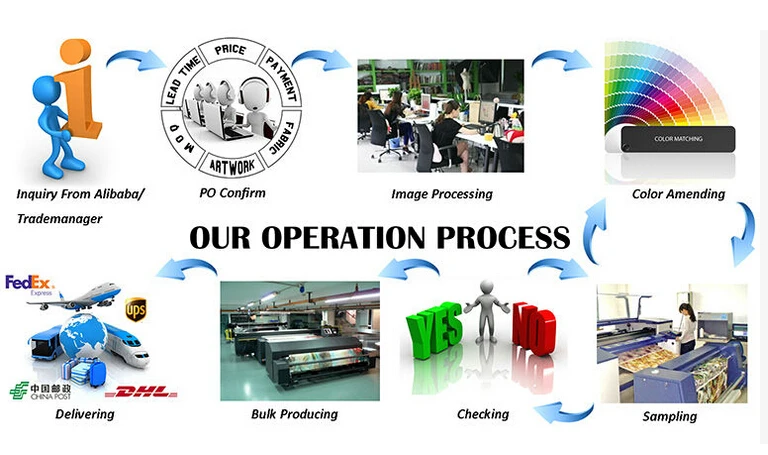 process.jpg