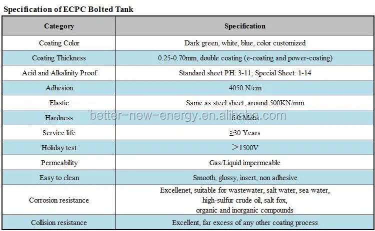 TANK specification.jpg
