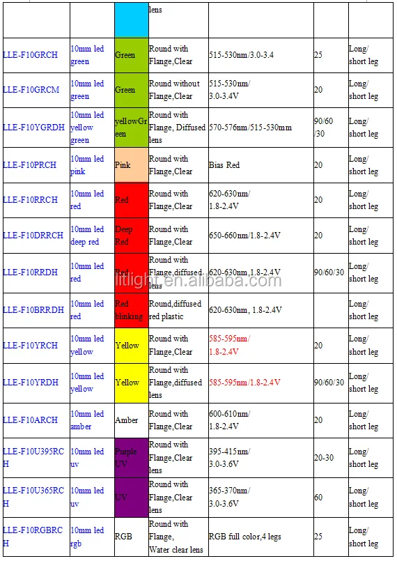 LLE 10mm led catalog 1.png