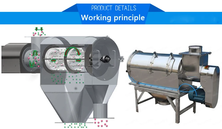 rotary sieve