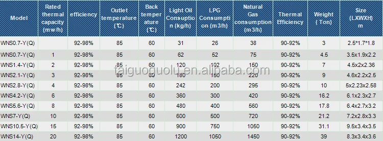 40 Years Factory Supply Fire Tube Three Pass Gas Diesel Fired Hot Water Boiler.png
