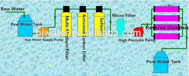 Approvato CE 1000L/h macchina per acqua alcalina, apparecchiatura industriale per il trattamento delle acque 2