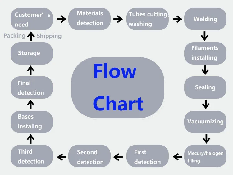 Flow Chart.jpg