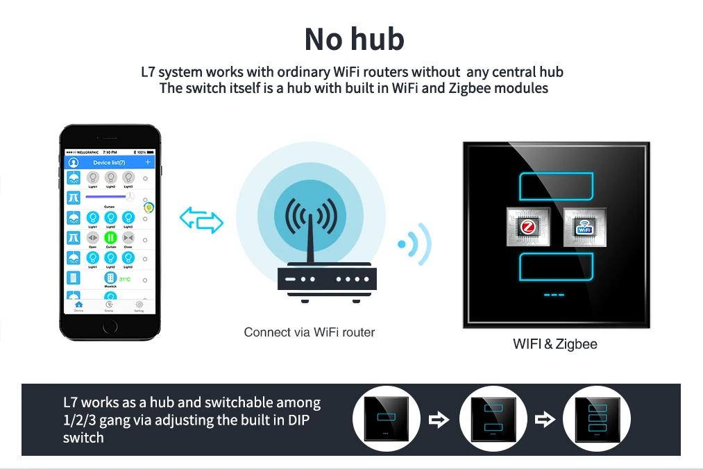 2019 new Lanbon L7 series wifi zigbee smart home switch modern design wall light switch 1 gang 2 gang 3 gang remote control - ANKUX.COM