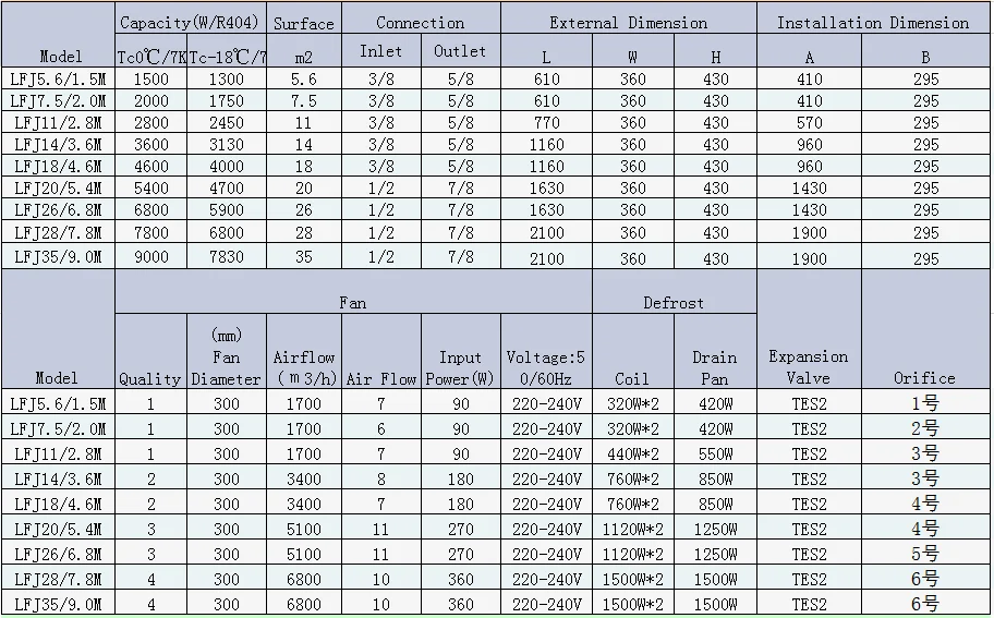 Unit Cooler, LFJ, Stainless Steel, R404a - detail 4