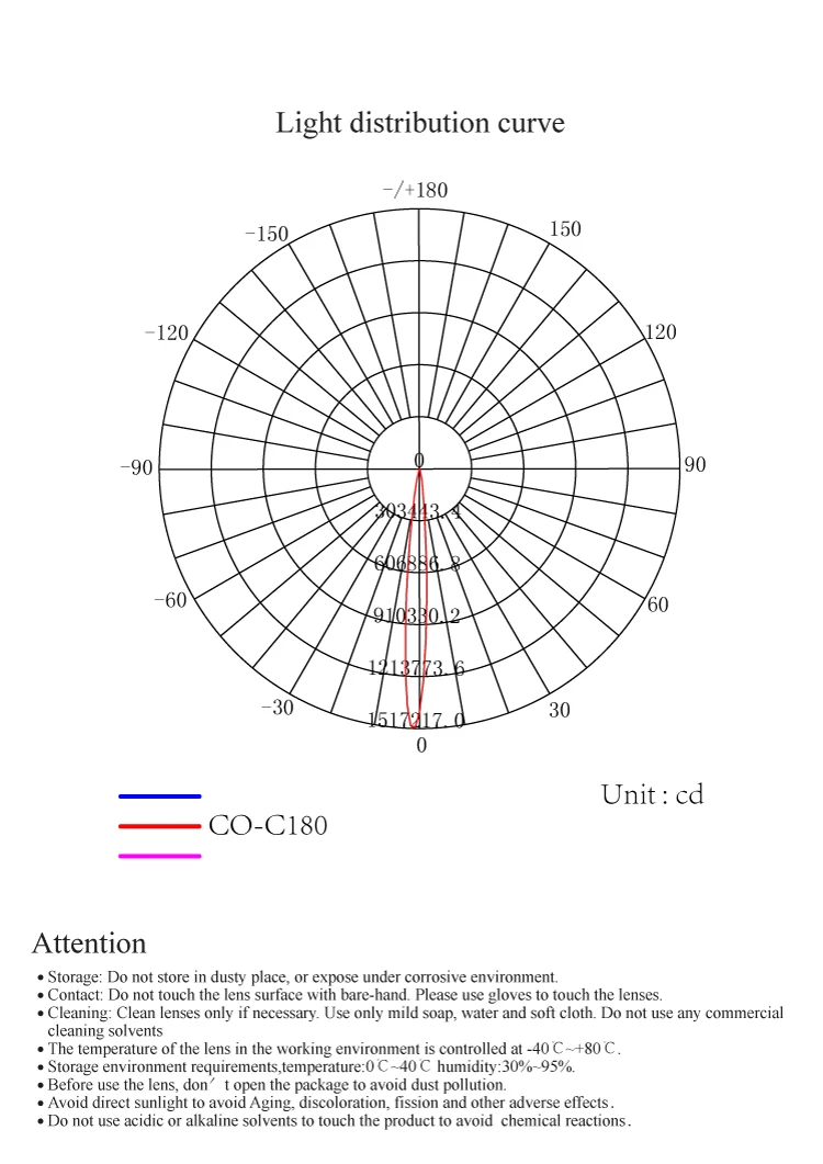 ILENS28-S20-25-H-02M2-c