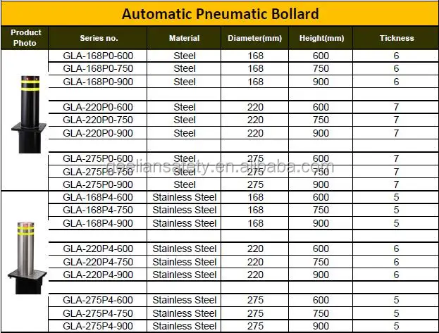 automatic bollards (1)