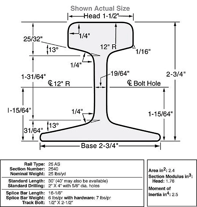 ASCE 25 light steel rail.JPG