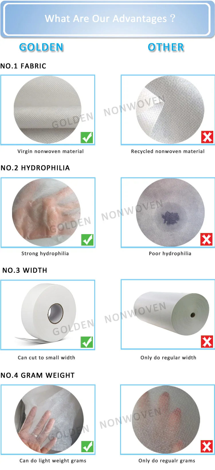 Hydrophilic Non Woven Fabric, Polypropylene Nonwoven Fabric, Non-woven Fabric