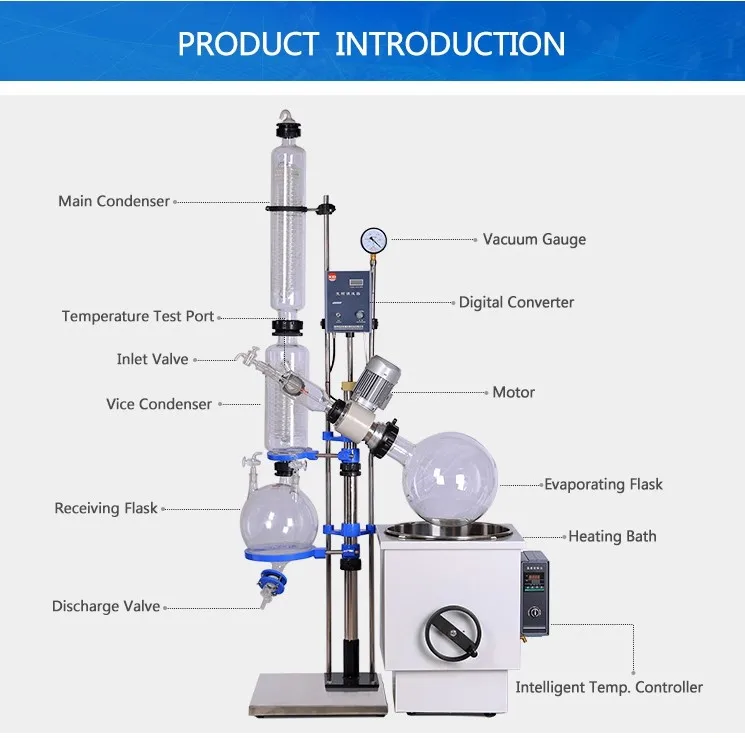 Lab Essential Oil Steam Distillation Kit