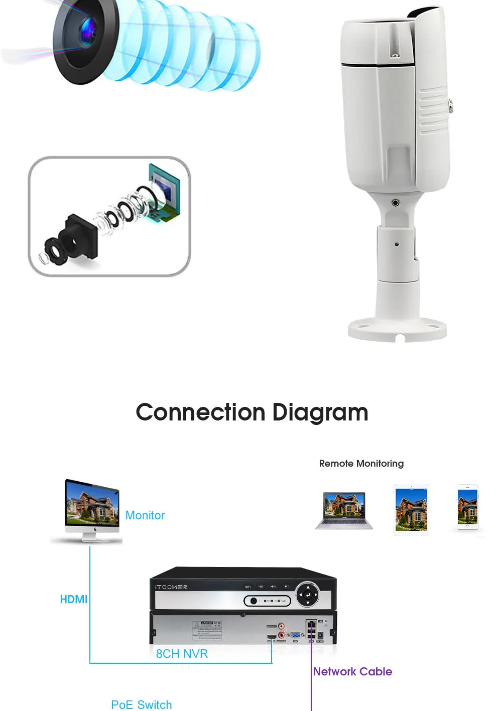 3 cctv camera set.jpg