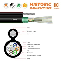 Double Jacket Fiber Optical Cable 24