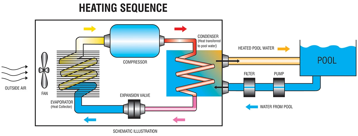 swimming pool heat pump.jpg