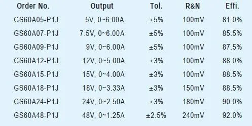 GS60A12-P1J Class 1Power Universal AC Adapter Supply Meanwell 12V 5A Power Adapter