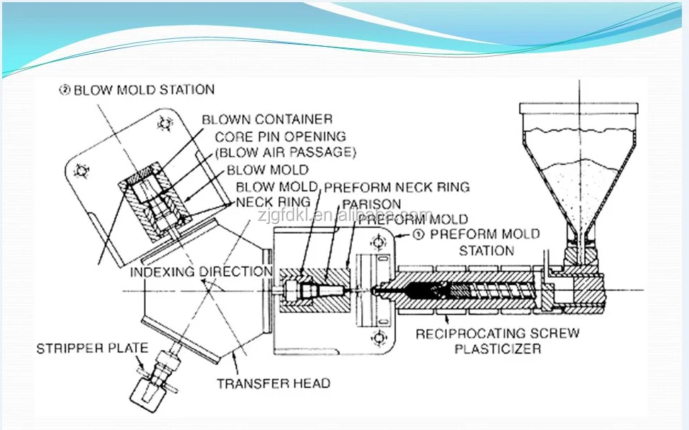 FD factory machine cosmetic machinery hdpe bottle making machine
