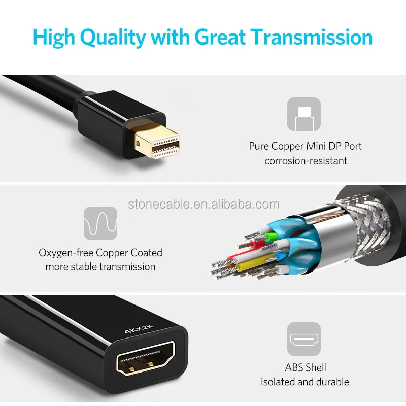 Mini DisplayPort to HDMI Female cable 4K 2K - ANKUX.COM