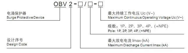 Model and Meaning-OBV2.jpg
