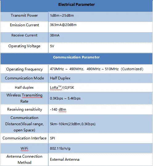 LoRaWAN 868 mhz gateway lora module - ANKUX.COM