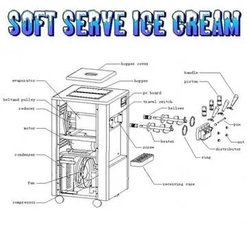 5 Flavor Rainbow Soft Serve Ice Cream With 5 Vending Machine Parts