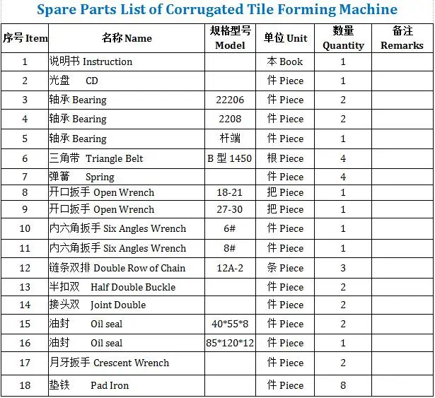 forming machine
