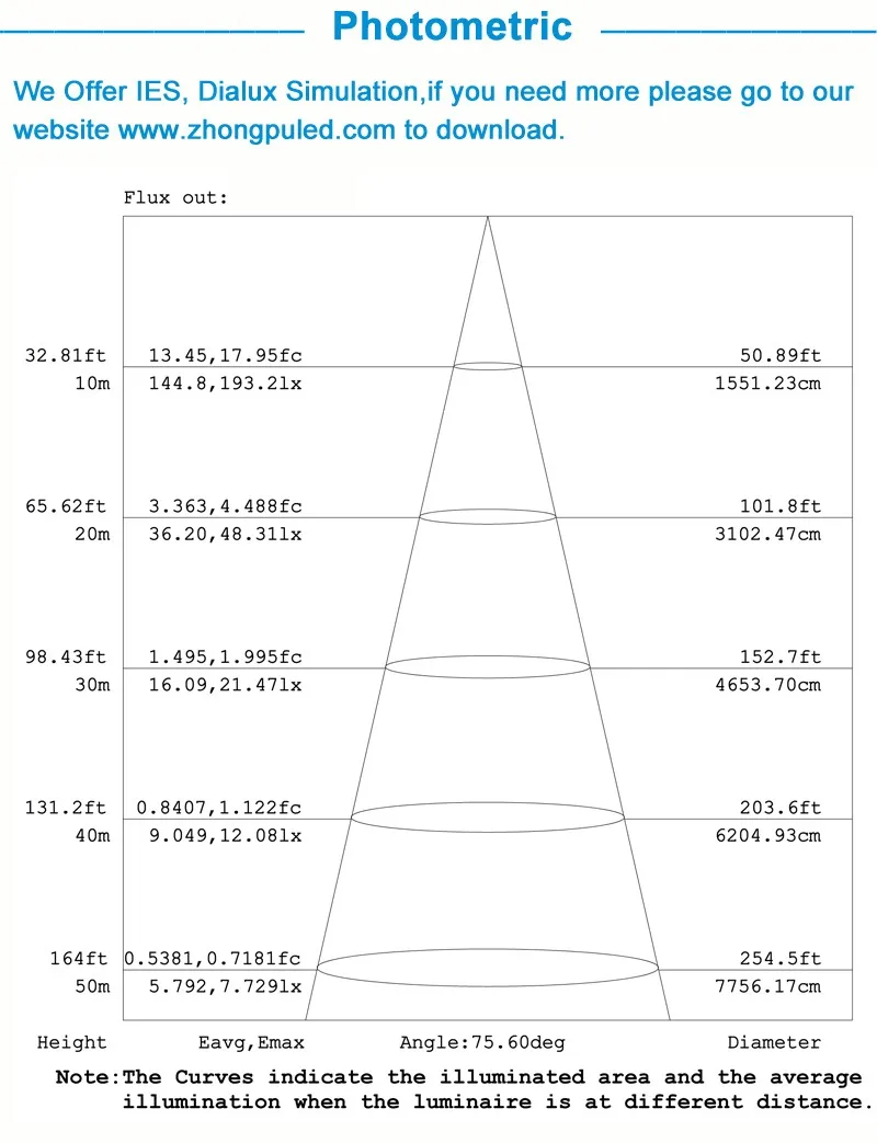 H 500w photometric.jpg