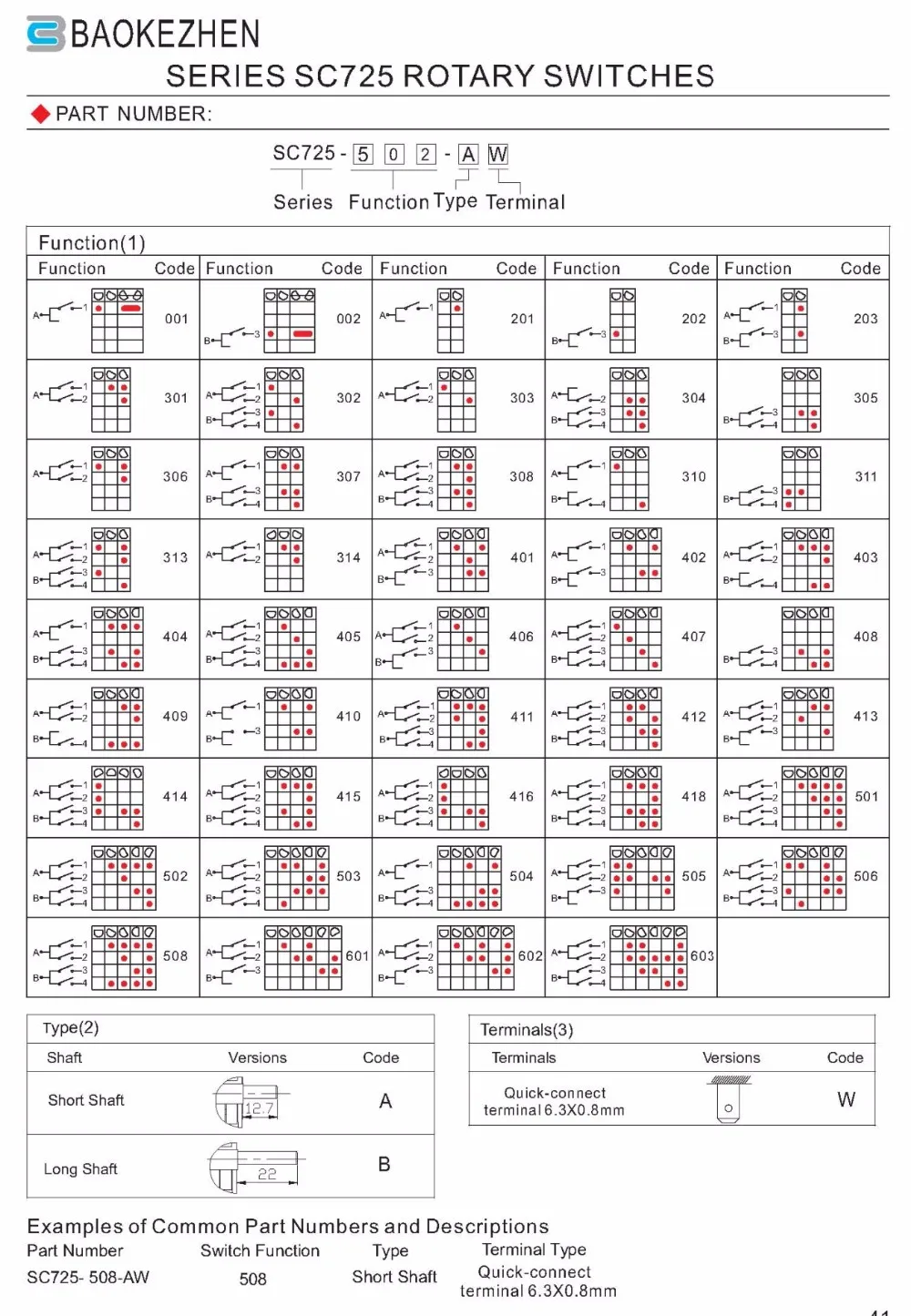 Position Fan, 13A-120V, 10(3)A-250V, T125 - detail 12