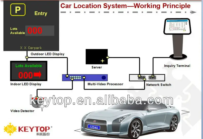 vehicle tracking system working principle.jpg