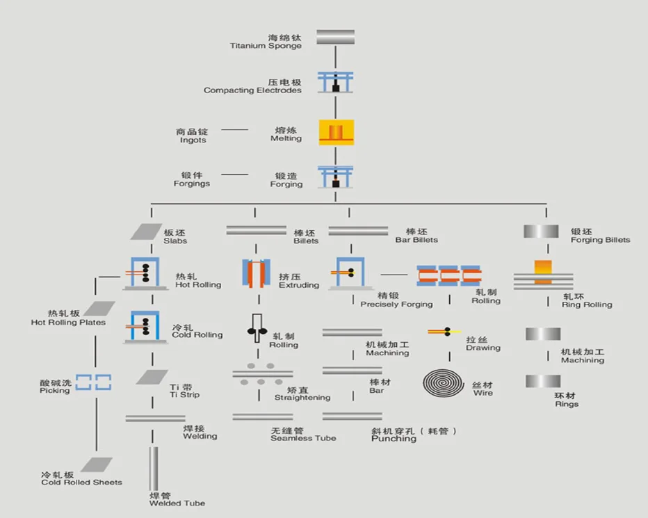 Titanium process.png