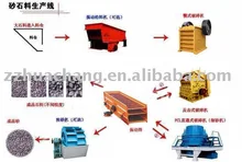 Best selling Sand Making Production Line