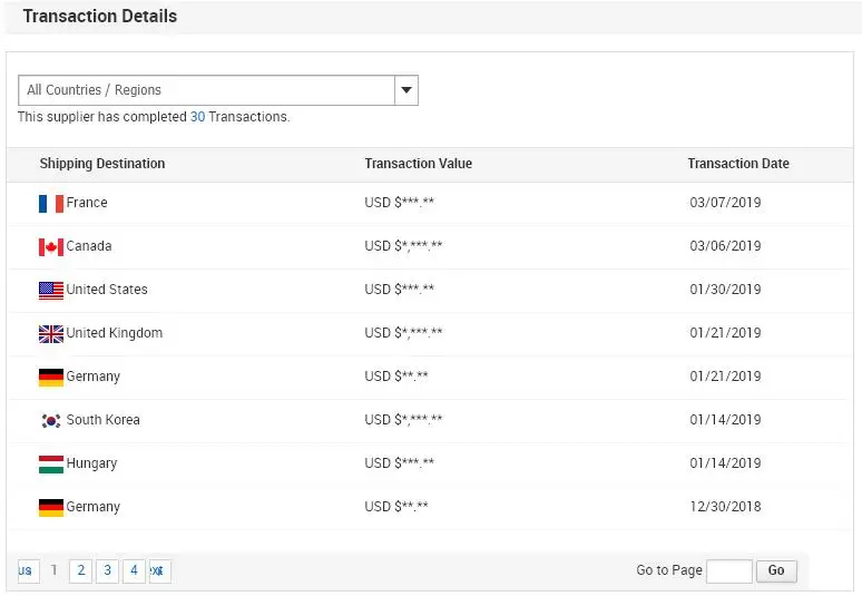 transaction record-3.12