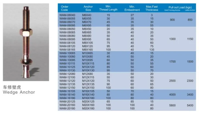 wedge-anchors-through-bolt-expansion-anchors-buy-expansion-shield