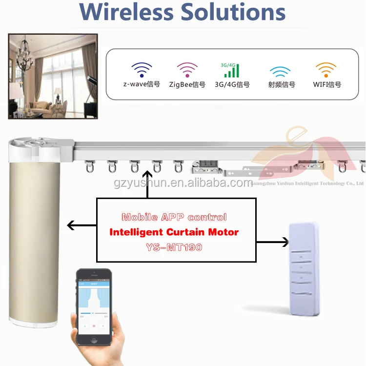 wifi home automation Zigbee home automation electric curtain system - ANKUX.COM