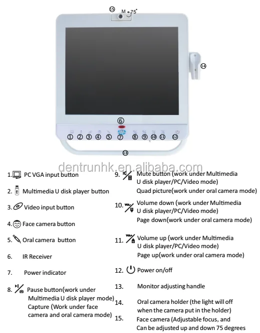 CYD-1500A monitor.png