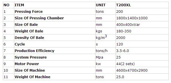 Scrap Metal Aluminum Tin Cans Baler from UK factory