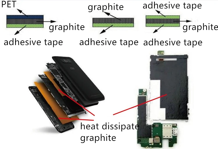 custom thermal flexible graphite gasket sheet for