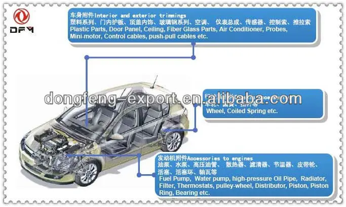 Passenger vehicle